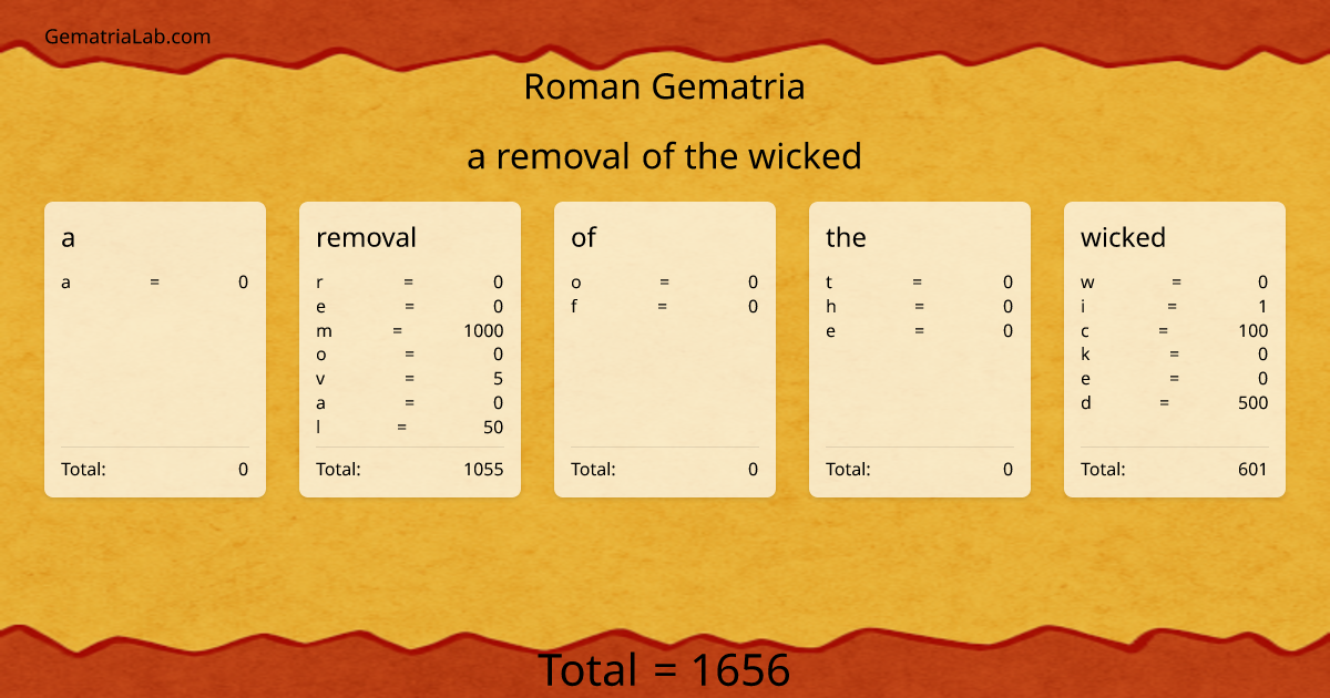 a removal of the wicked in roman Gematria
